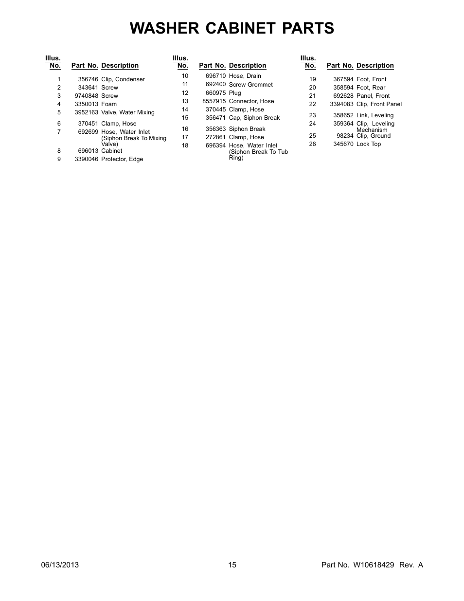 Washer cabinet parts | Whirlpool LTG5243DQ User Manual | Page 15 / 28