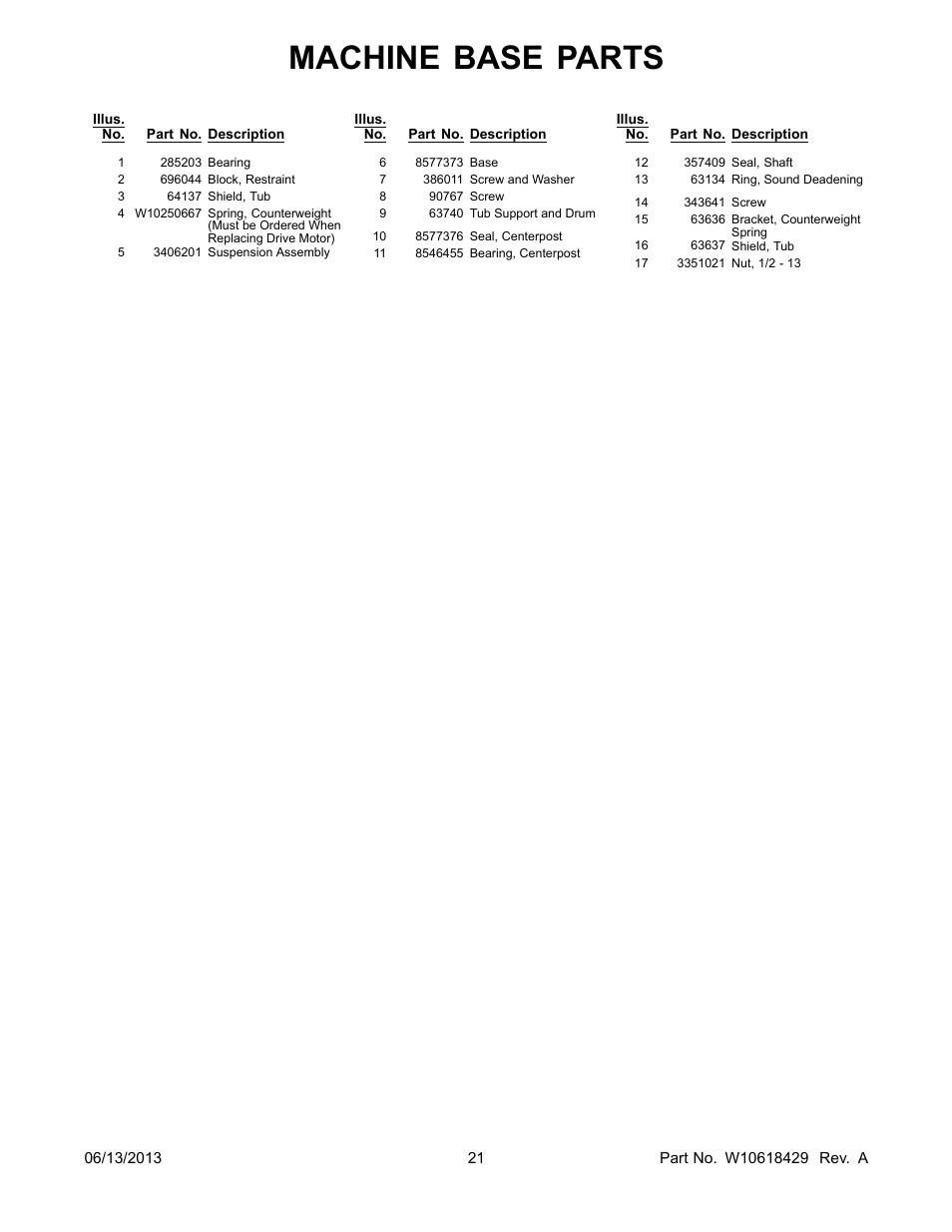 Machine base parts | Whirlpool LTG5243DQ User Manual | Page 21 / 28