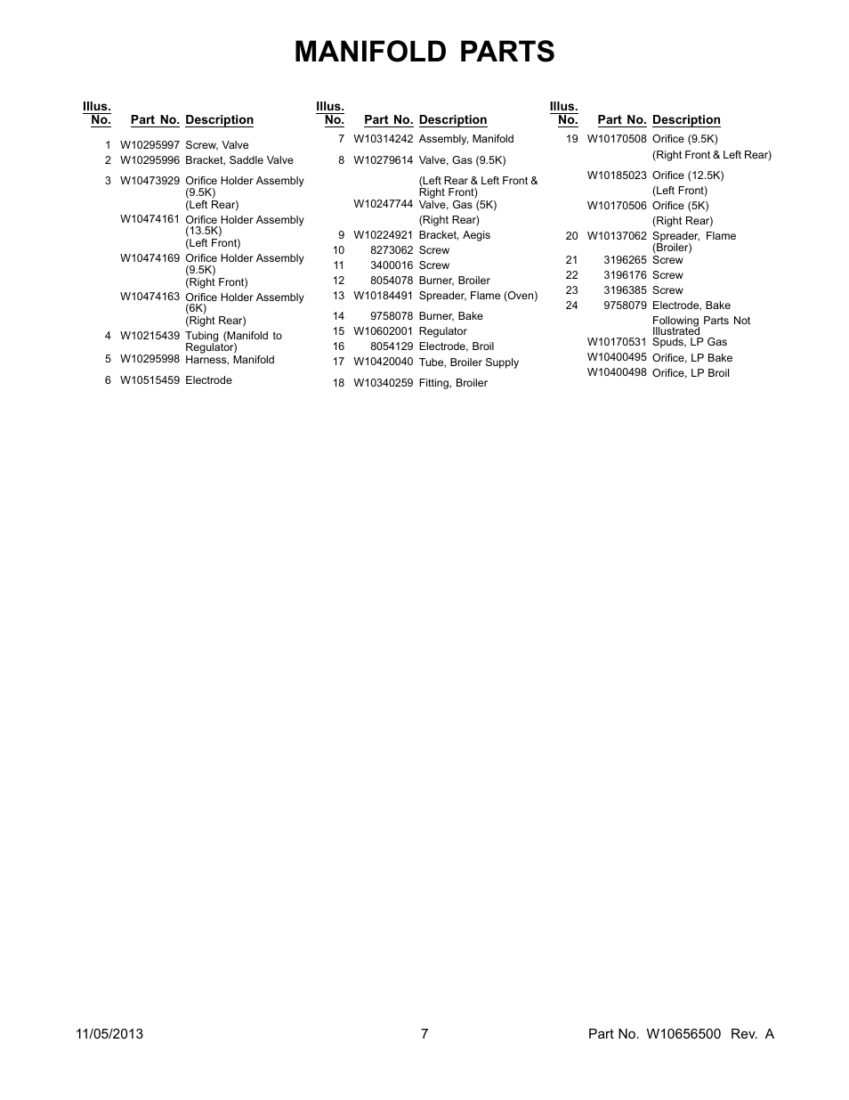 Manifold parts | Whirlpool WFG510S0AS User Manual | Page 7 / 14