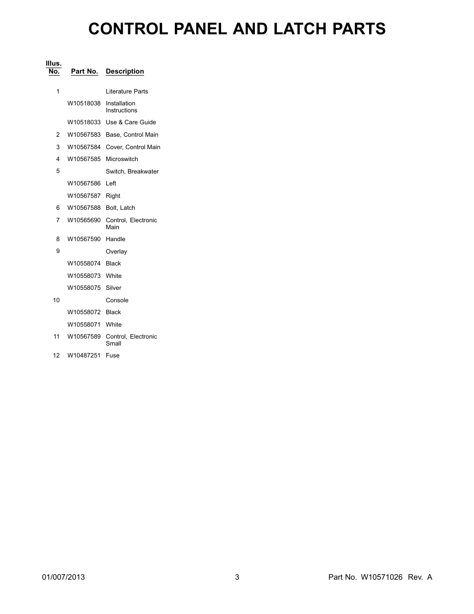 Literature, Control panel and latch parts | Whirlpool WDF550SAAS User Manual | Page 3 / 14