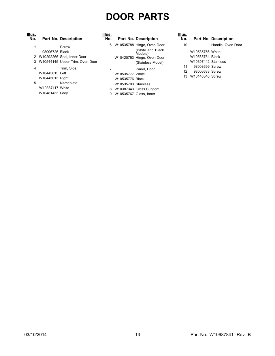 Door parts | Whirlpool WFG320M0BS User Manual | Page 13 / 14