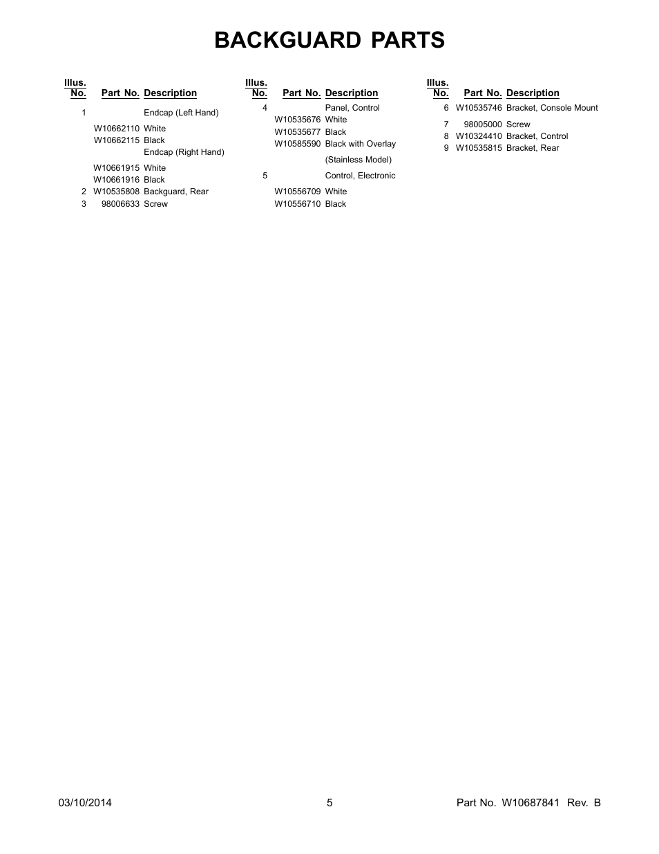 Backguard parts | Whirlpool WFG320M0BS User Manual | Page 5 / 14