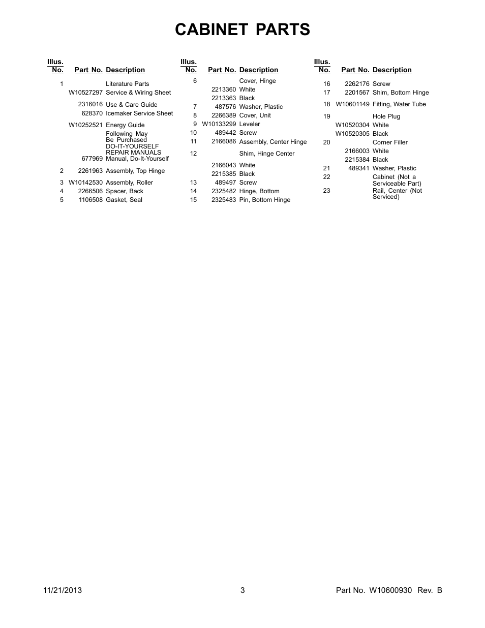 Literature, Cabinet parts | Whirlpool W8RXEGMWS User Manual | Page 3 / 14