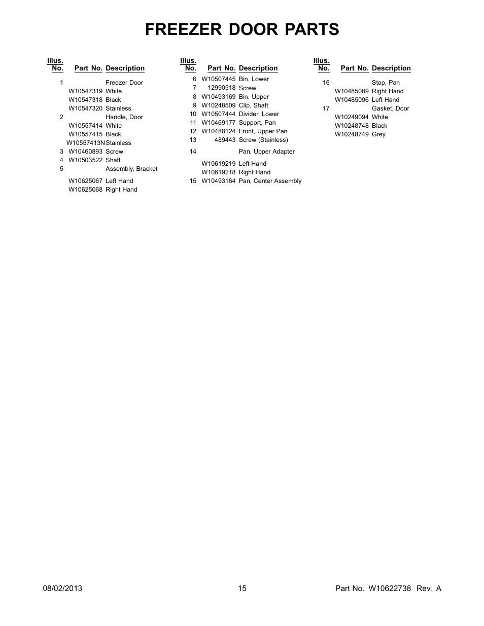 Freezer door parts | Whirlpool WRX988SIBM User Manual | Page 15 / 22