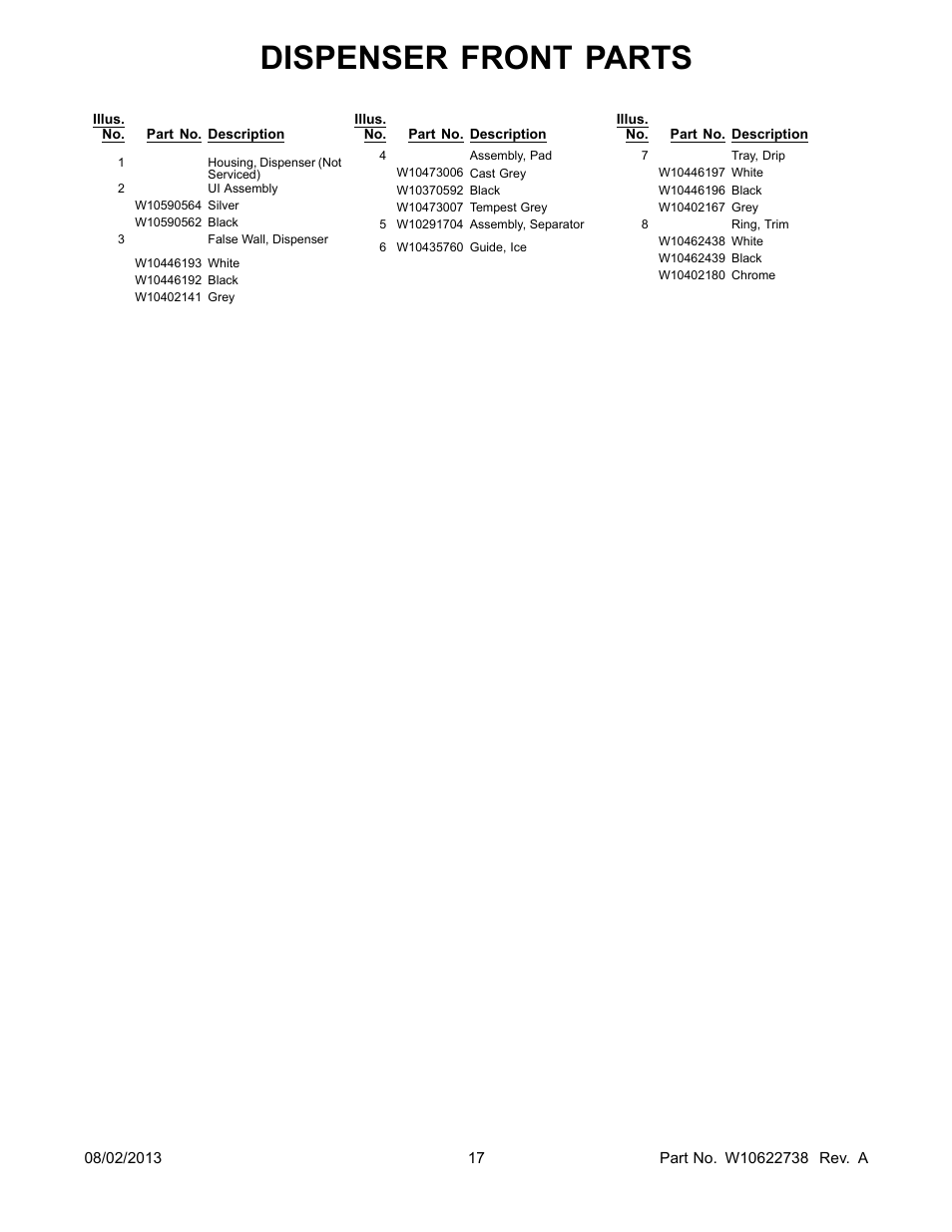 Dispenser front parts | Whirlpool WRX988SIBM User Manual | Page 17 / 22