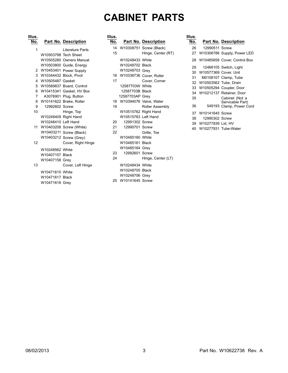 Literature, Cabinet parts | Whirlpool WRX988SIBM User Manual | Page 3 / 22