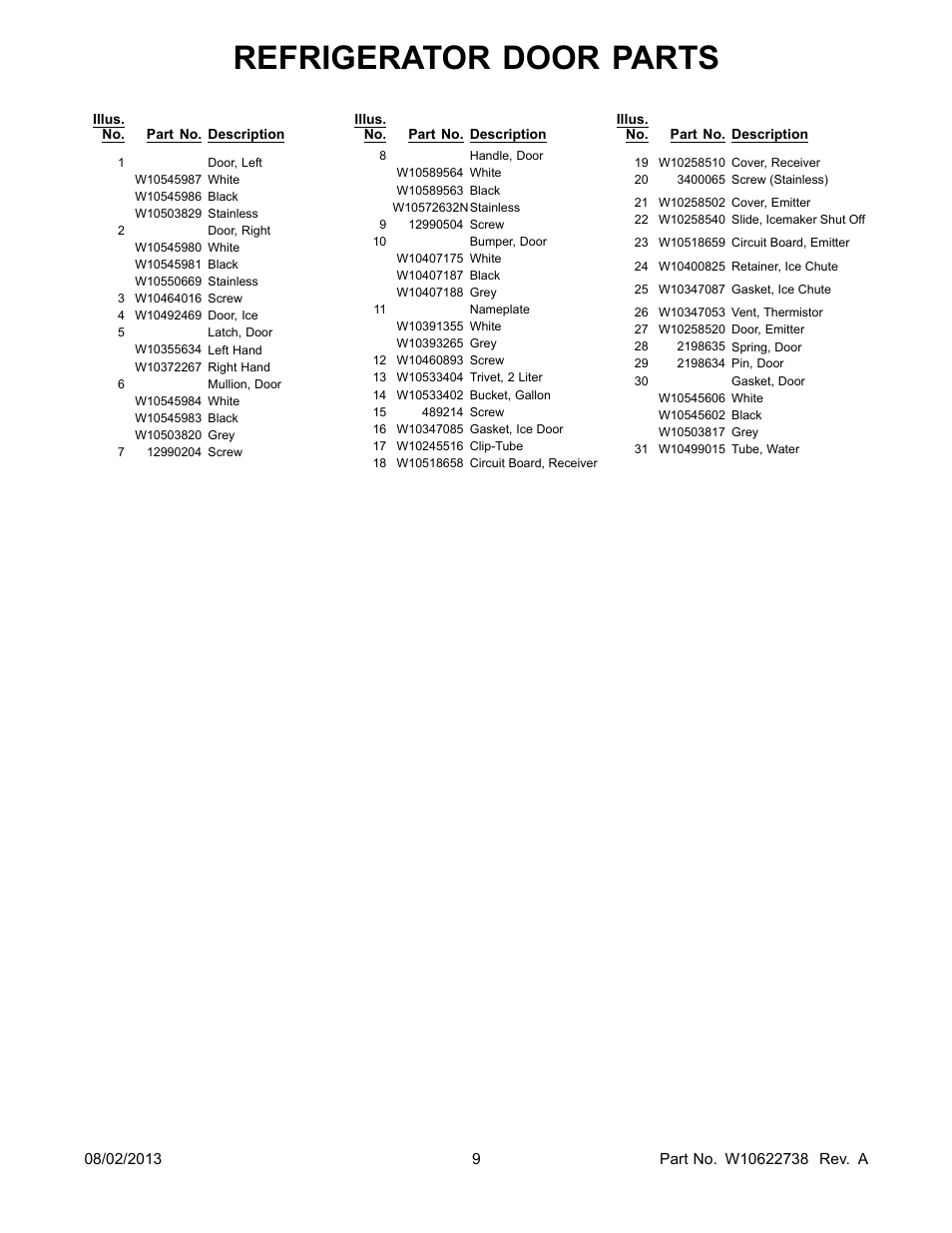 Refrigerator door parts | Whirlpool WRX988SIBM User Manual | Page 9 / 22