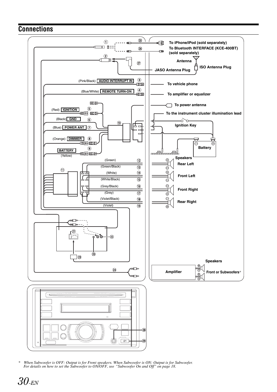 Connections | Alpine CDE-W203RI User Manual | Page 32 / 33