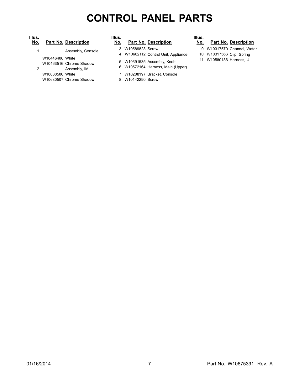 Control panel parts | Whirlpool WFW94HEAC User Manual | Page 7 / 12