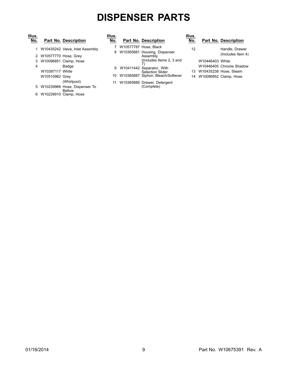 Dispenser parts | Whirlpool WFW94HEAC User Manual | Page 9 / 12