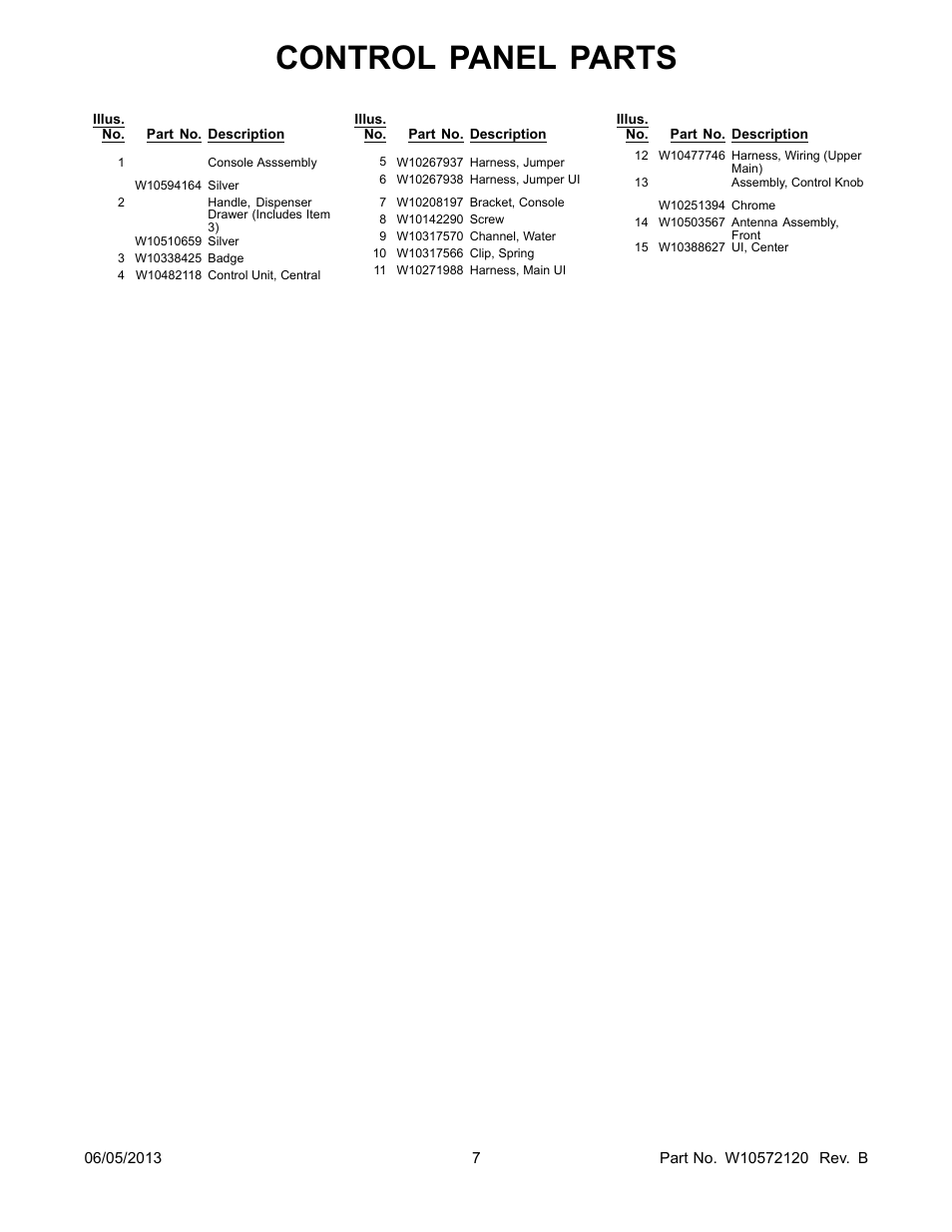 Control panel parts | Whirlpool WFL98HEBU User Manual | Page 7 / 14
