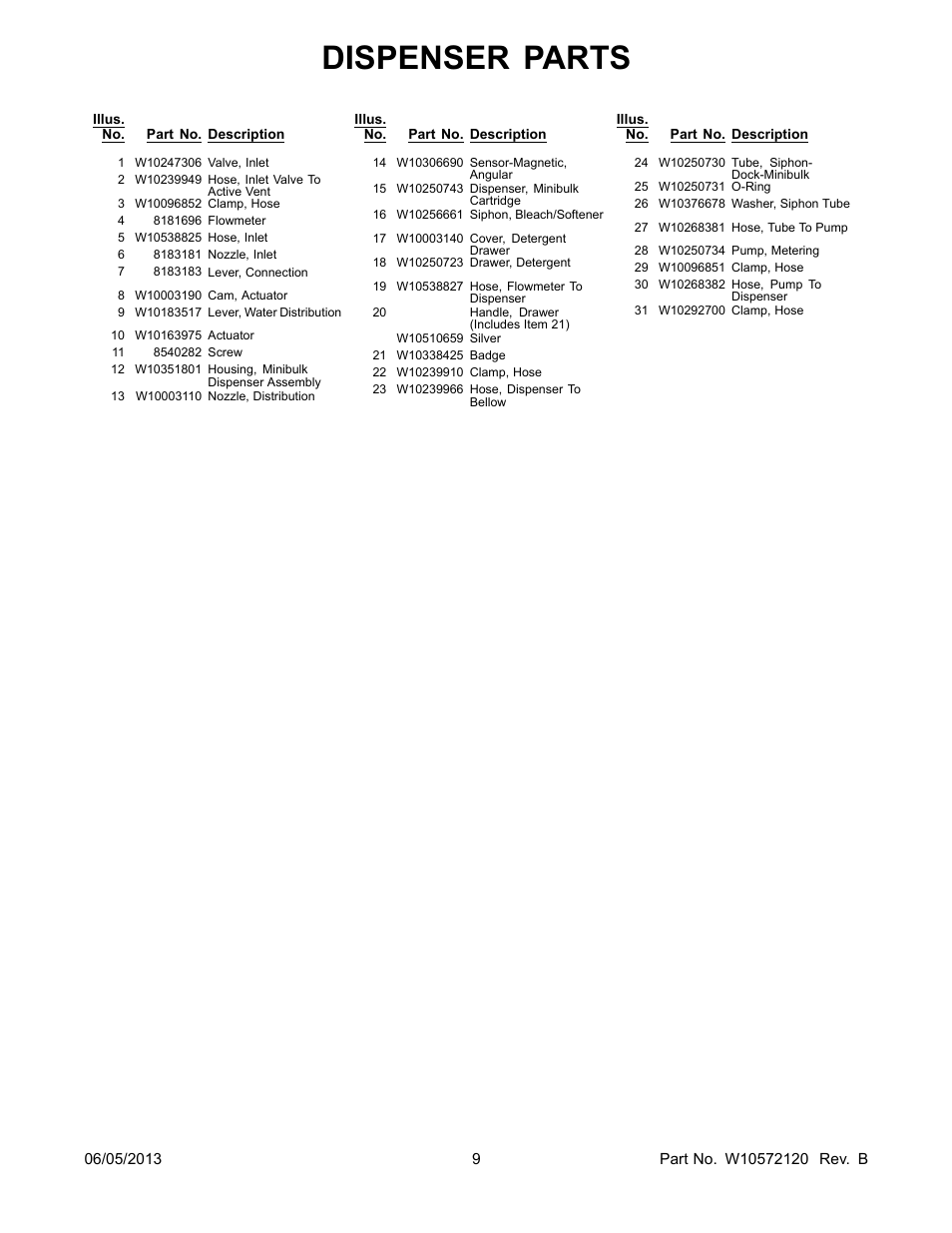 Dispenser parts | Whirlpool WFL98HEBU User Manual | Page 9 / 14