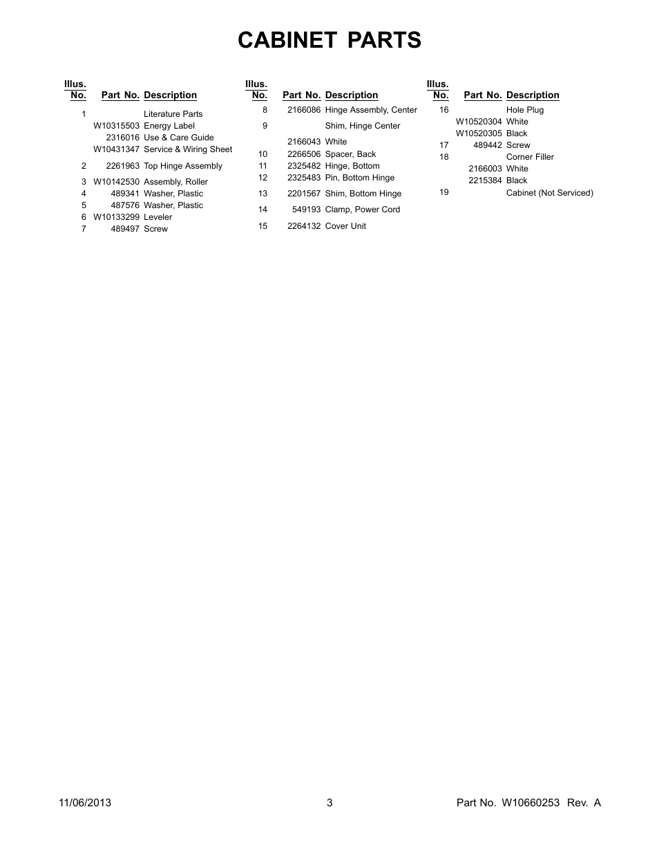 Literature, Cabinet parts | Whirlpool W8TXEGFYQ User Manual | Page 3 / 12