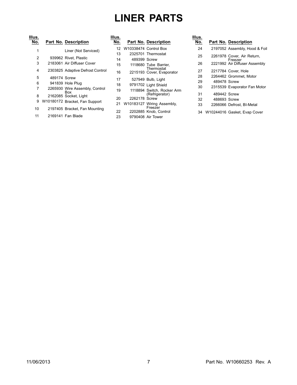 Liner parts | Whirlpool W8TXEGFYQ User Manual | Page 7 / 12