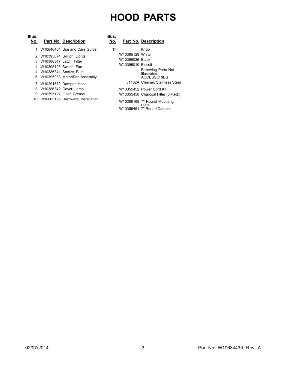 Hood parts | Whirlpool UXT4230ADS User Manual | Page 3 / 3
