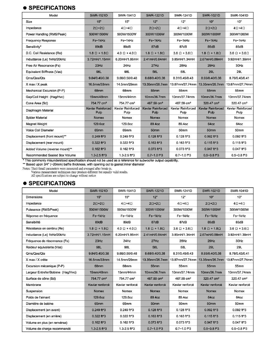 Specifications | Alpine SWR-1241D User Manual | Page 2 / 4