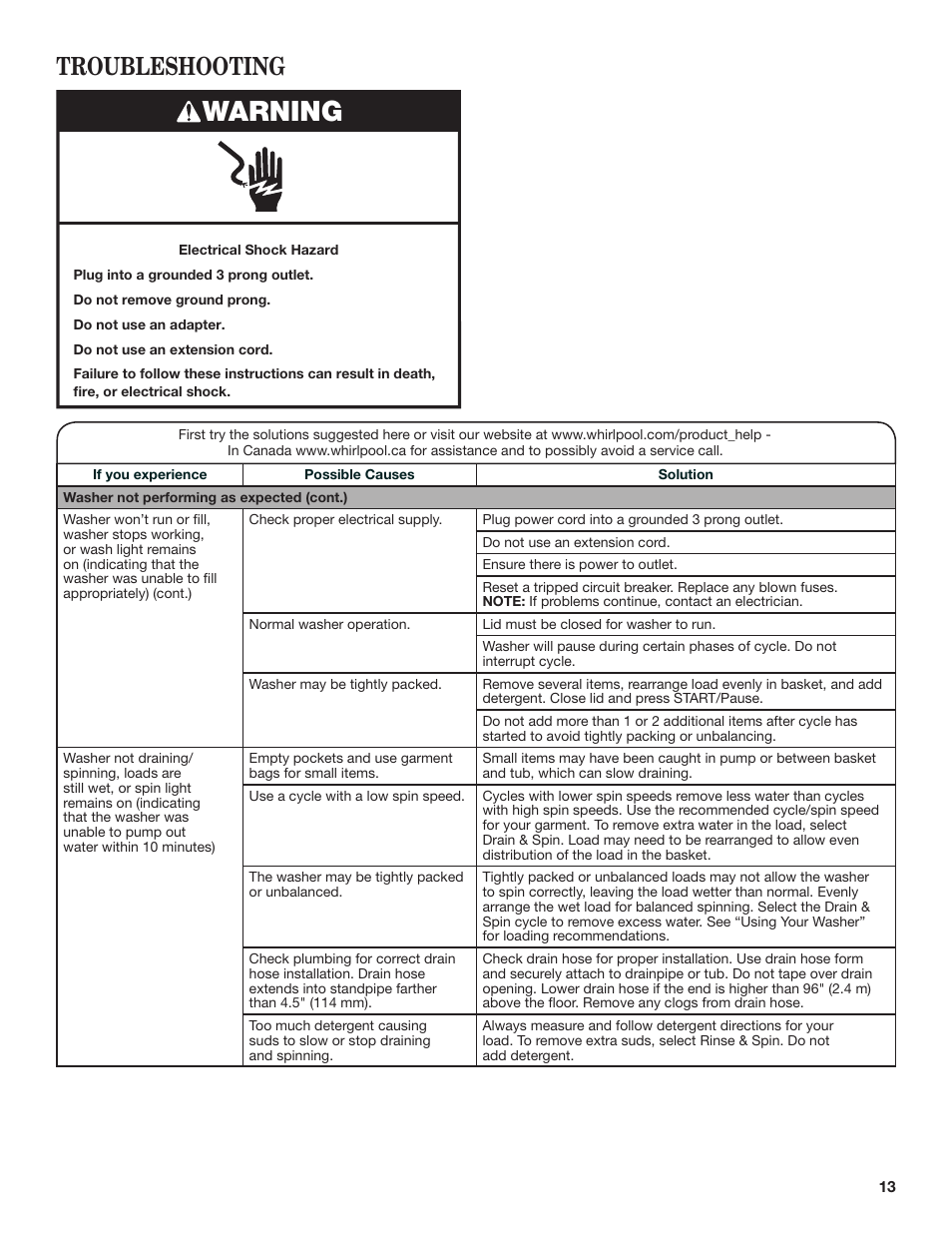 Warning, Troubleshooting | Whirlpool WTW4850BW User Manual | Page 13 / 36