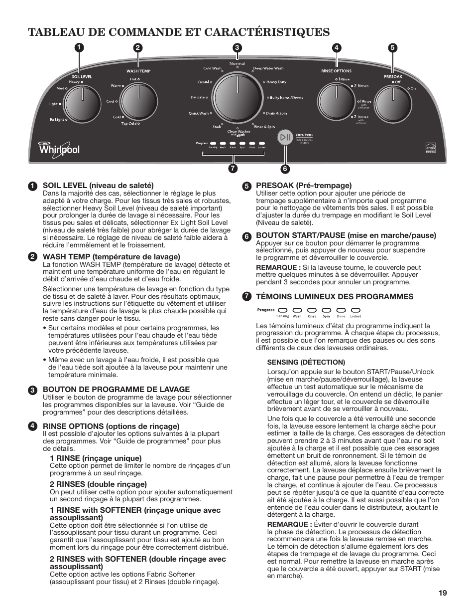 Tableau de commande et caractéristiques | Whirlpool WTW4850BW User Manual | Page 19 / 36