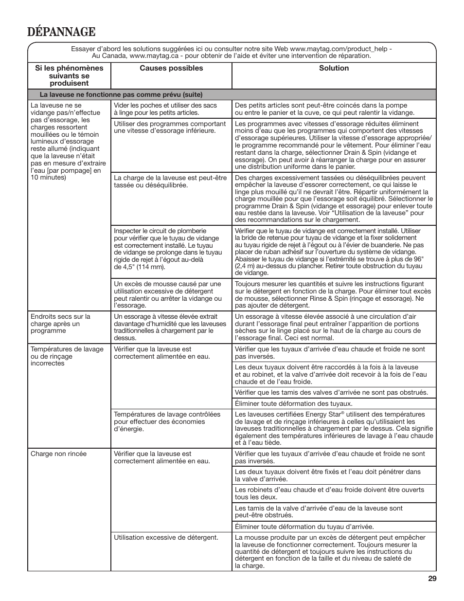 Dépannage | Whirlpool WTW4850BW User Manual | Page 29 / 36
