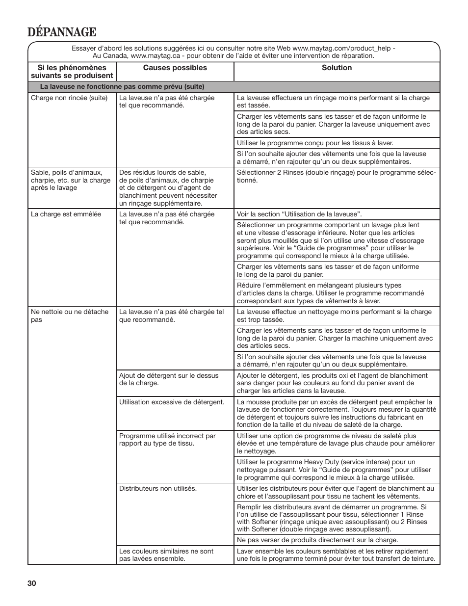 Dépannage | Whirlpool WTW4850BW User Manual | Page 30 / 36