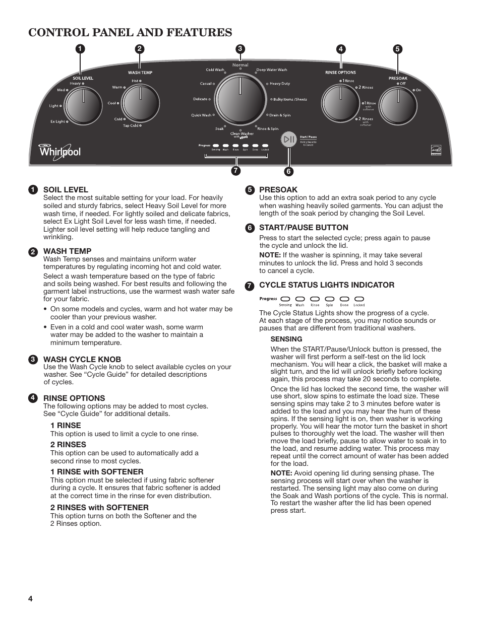 Control panel and features | Whirlpool WTW4850BW User Manual | Page 4 / 36