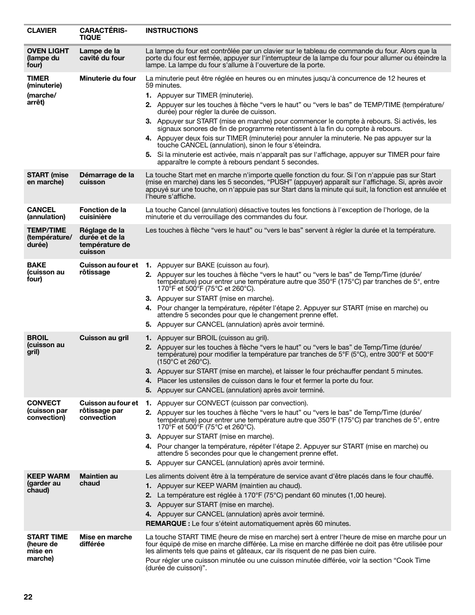 Whirlpool WFG540H0AS User Manual | Page 22 / 36
