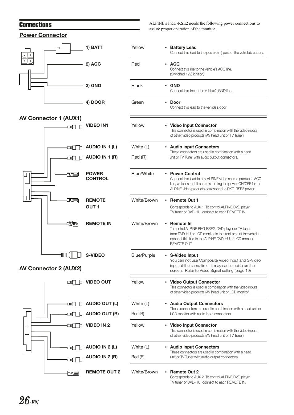 Cec i | Alpine PKG-RSE2 User Manual | Page 28 / 36