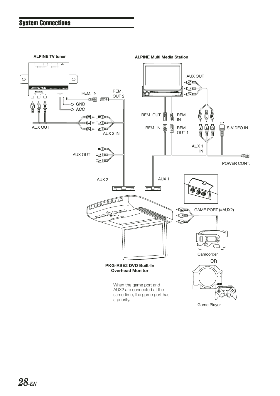 S e c ec i | Alpine PKG-RSE2 User Manual | Page 30 / 36