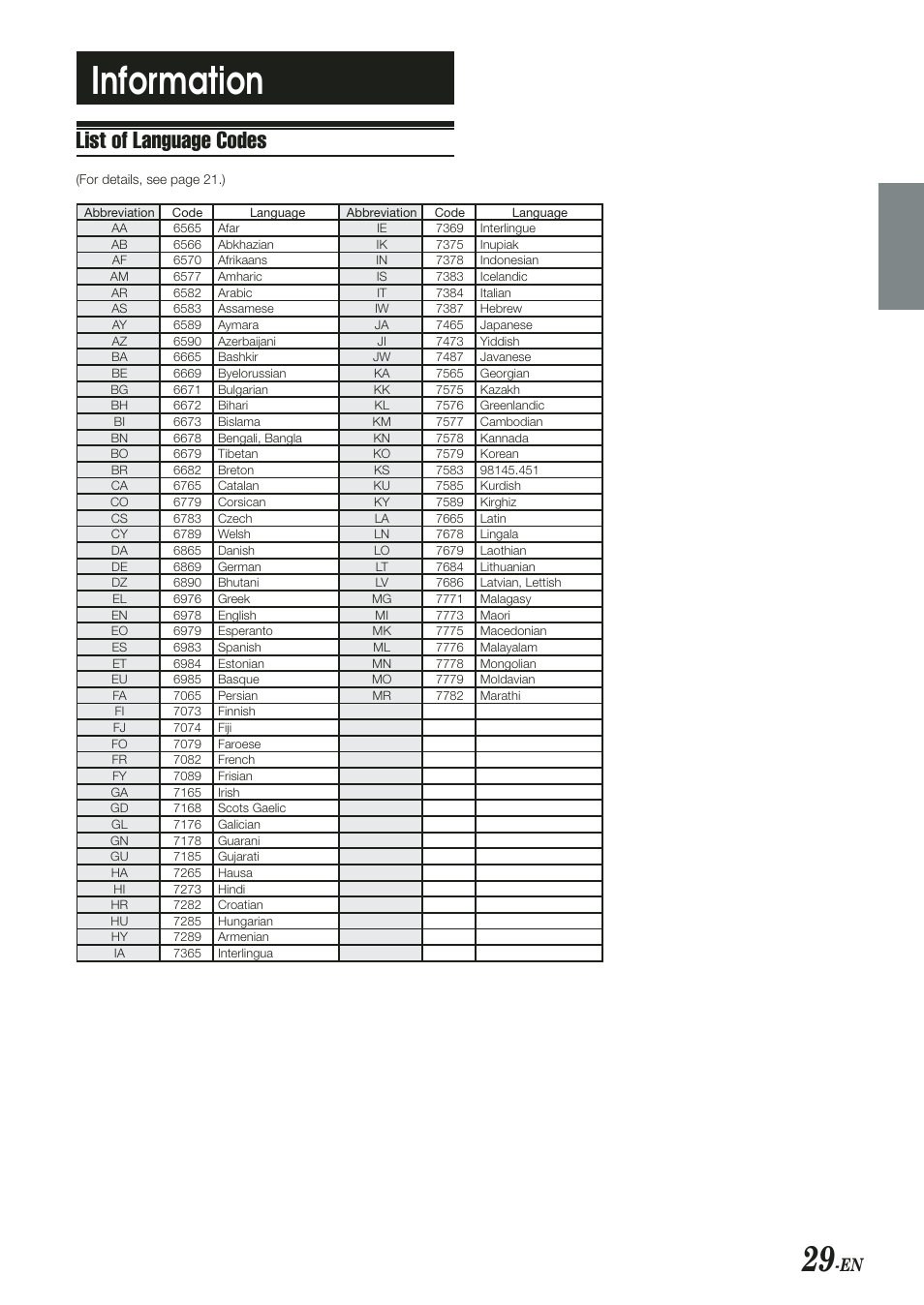 Information, Li f la g age c de | Alpine PKG-RSE2 User Manual | Page 31 / 36