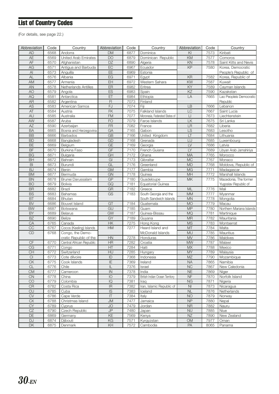 Alpine PKG-RSE2 User Manual | Page 32 / 36