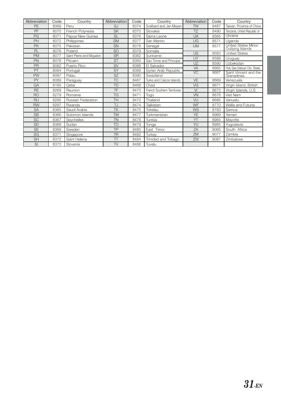 Alpine PKG-RSE2 User Manual | Page 33 / 36