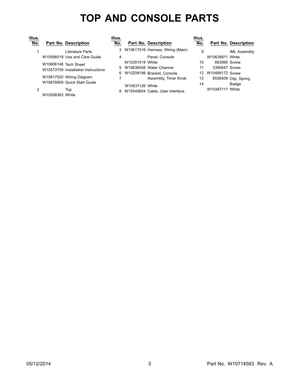 Top and console parts | Whirlpool WED71HEDW User Manual | Page 3 / 10