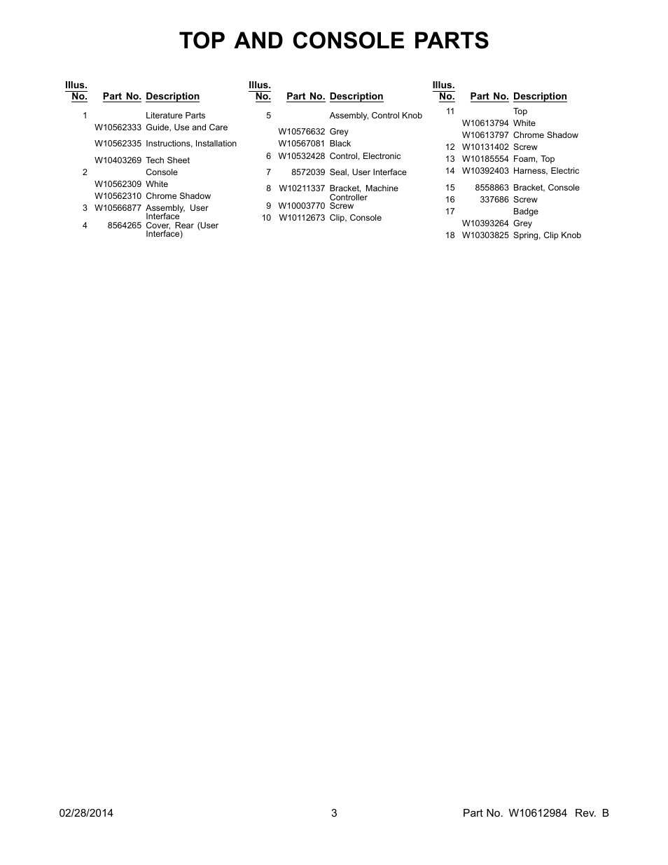 Top and console parts | Whirlpool WED8900BW User Manual | Page 3 / 8