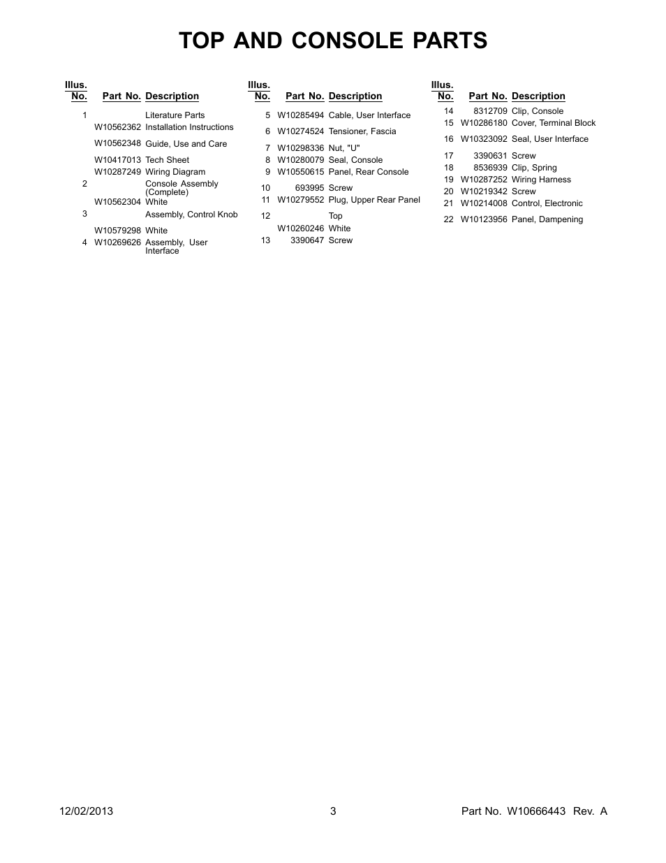 Literature, Top and console parts | Whirlpool WED5810BW User Manual | Page 3 / 10