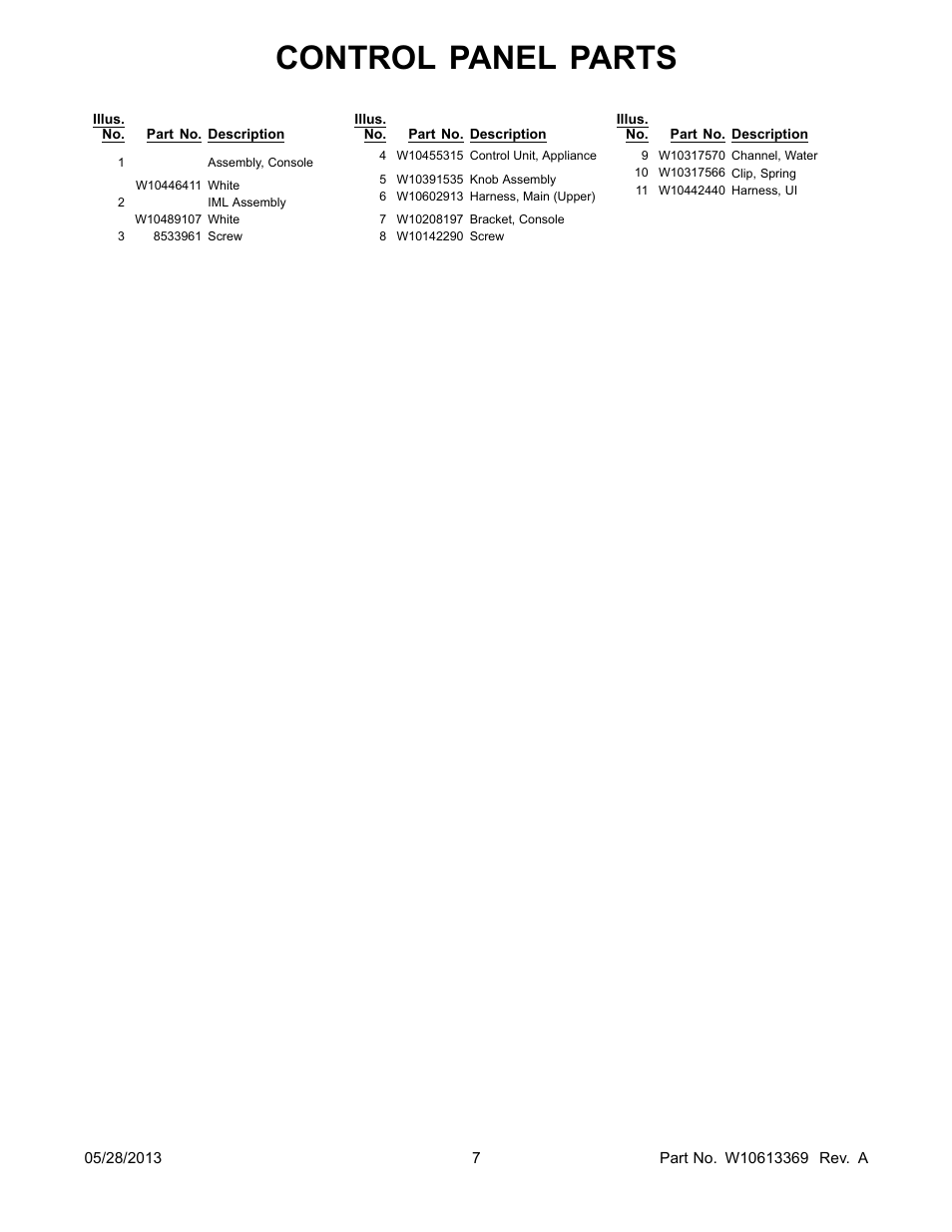 Control panel parts | Whirlpool WFW70HEBW User Manual | Page 7 / 14