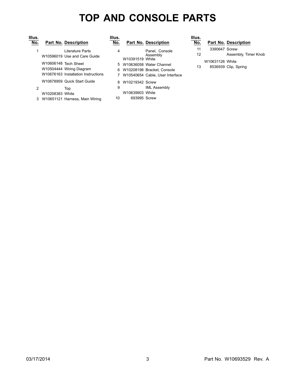 Top and console parts | Whirlpool WGD72HEDW User Manual | Page 3 / 12