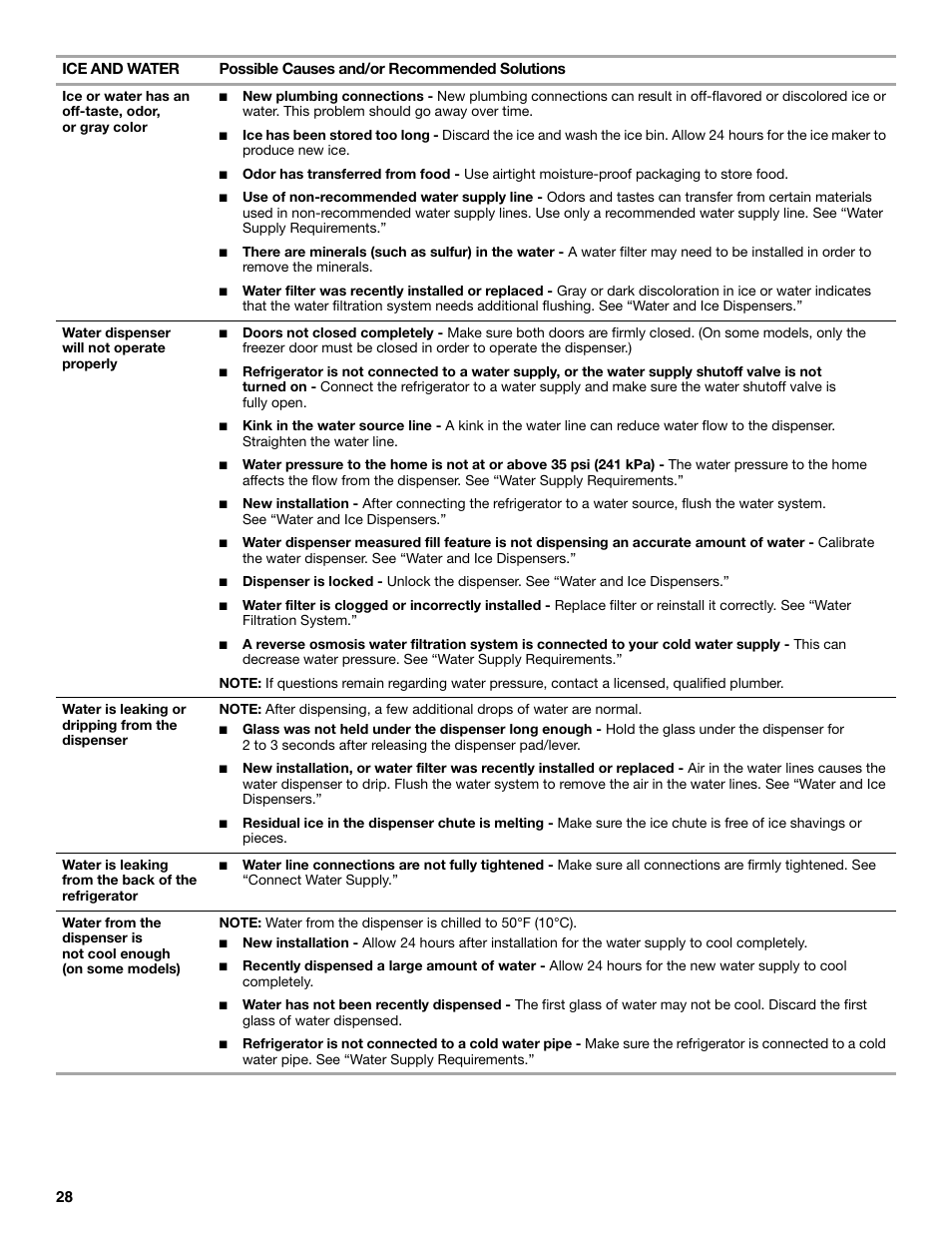 Whirlpool WRX988SIBM User Manual | Page 28 / 96