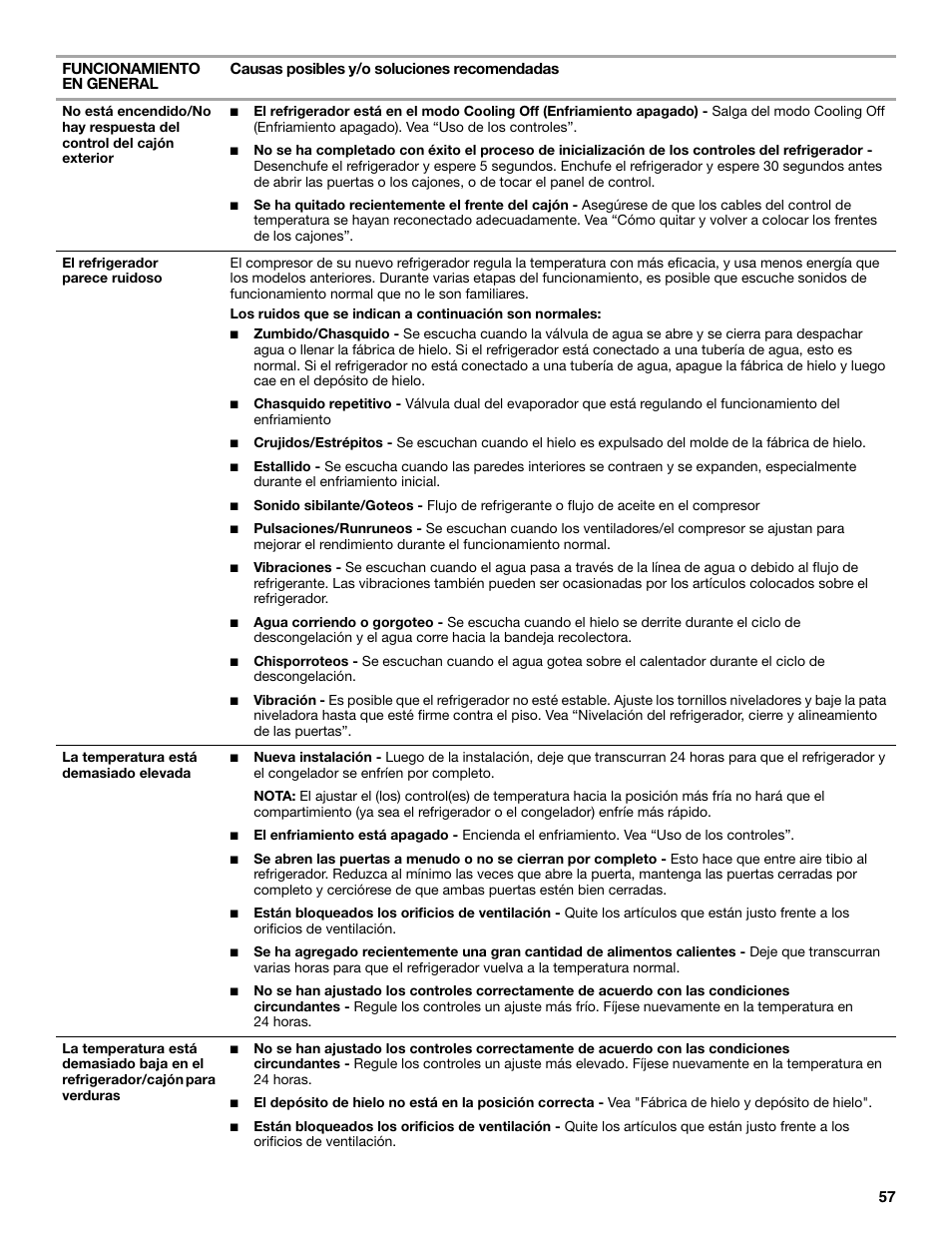 Whirlpool WRX988SIBM User Manual | Page 57 / 96