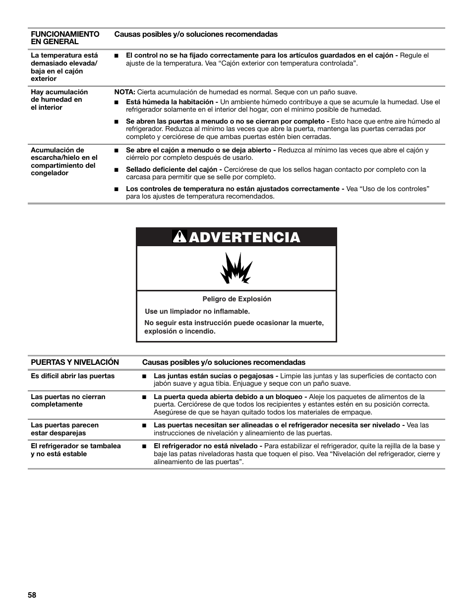 Advertencia | Whirlpool WRX988SIBM User Manual | Page 58 / 96