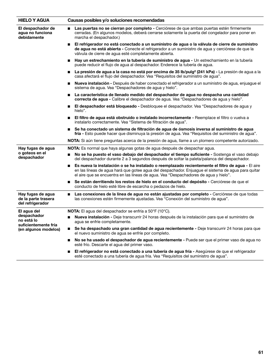 Whirlpool WRX988SIBM User Manual | Page 61 / 96