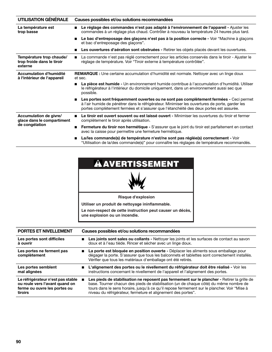 Avertissement | Whirlpool WRX988SIBM User Manual | Page 90 / 96