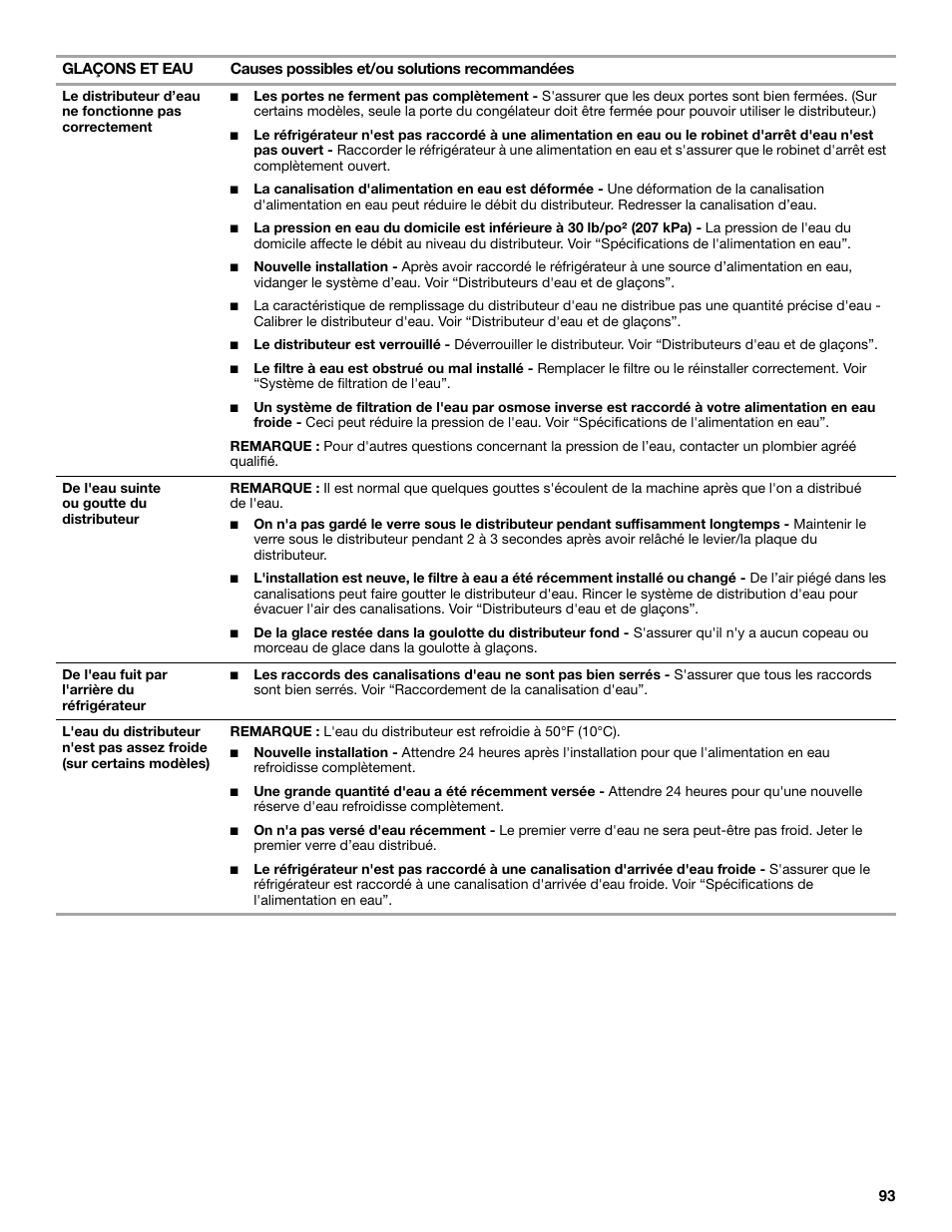 Whirlpool WRX988SIBM User Manual | Page 93 / 96