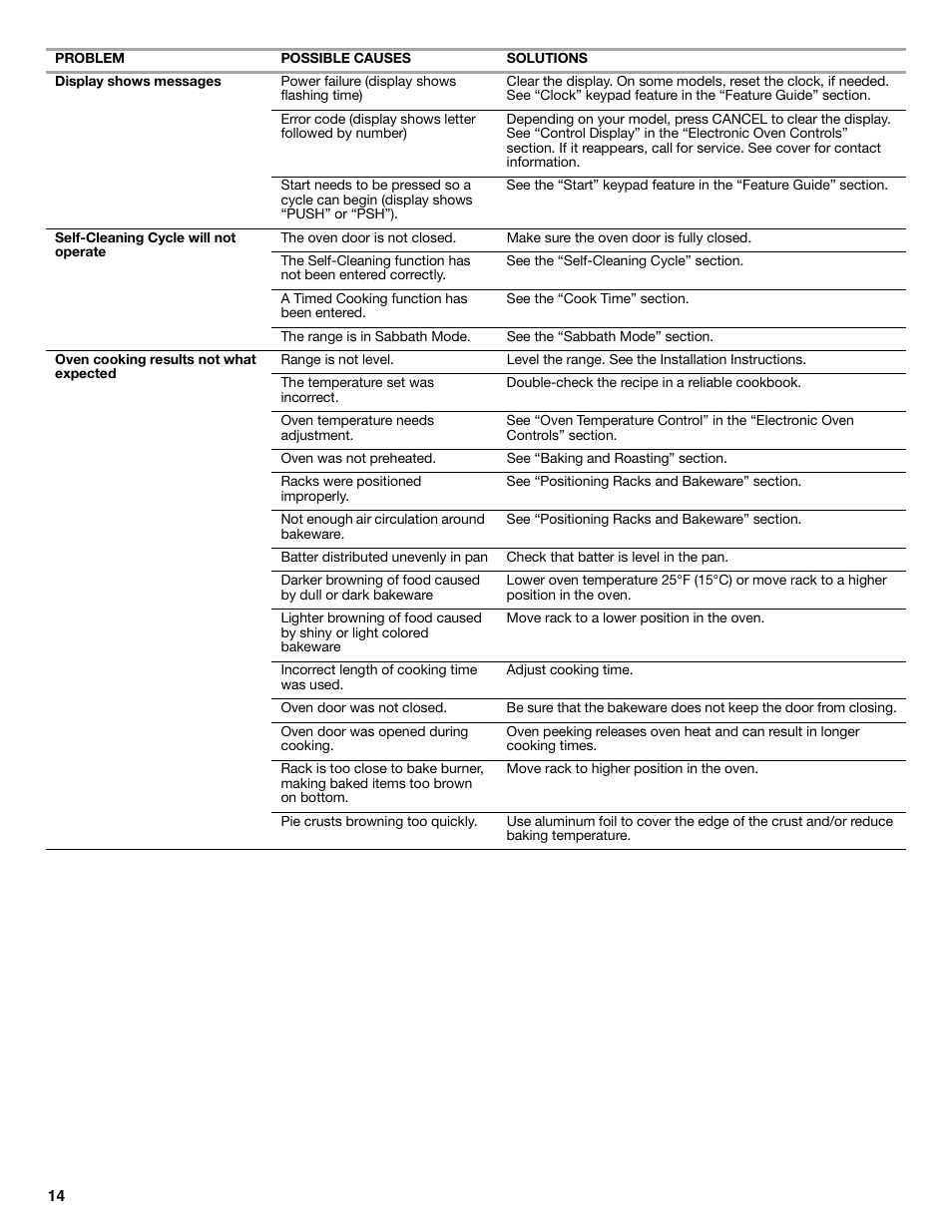 Whirlpool WFE510S0AS User Manual | Page 14 / 16