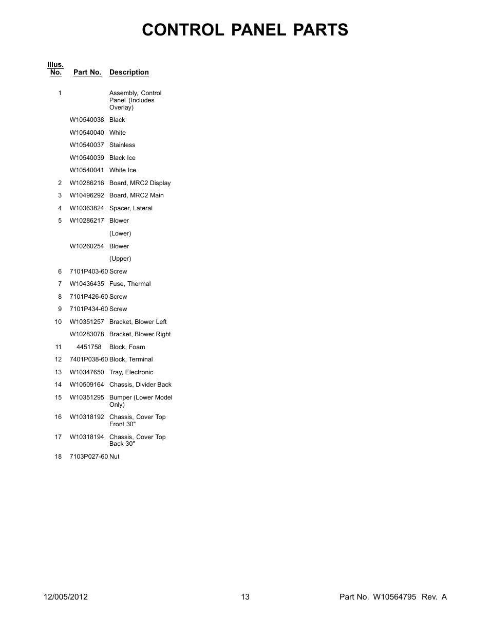 Control panel parts | Whirlpool WOD93EC0AS User Manual | Page 13 / 14