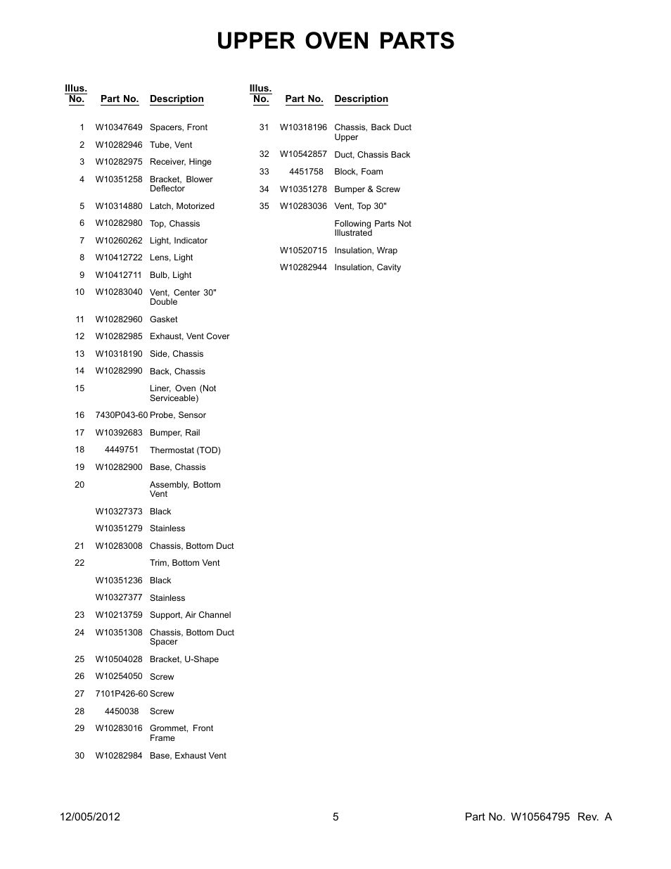 Upper oven parts | Whirlpool WOD93EC0AS User Manual | Page 5 / 14