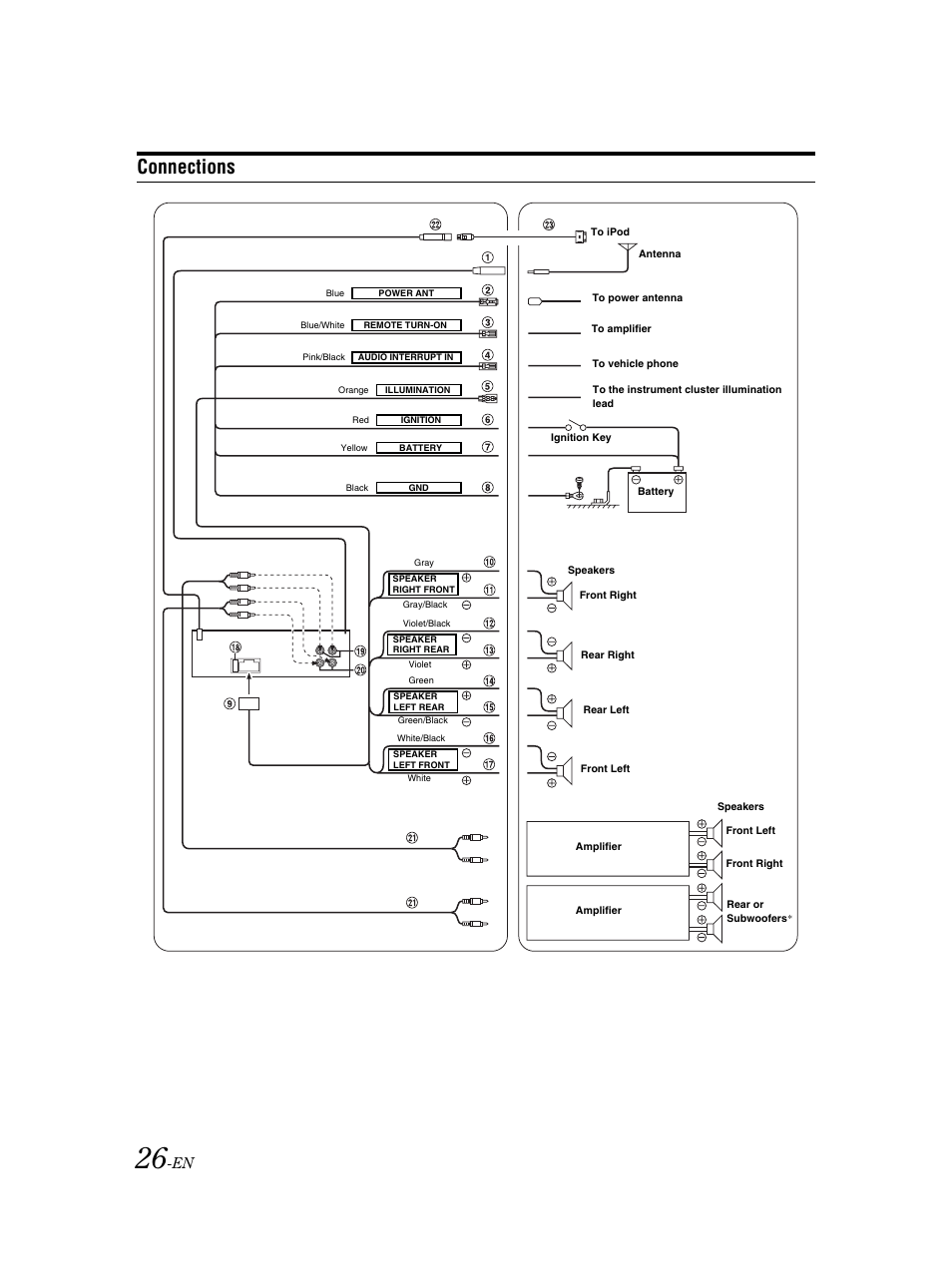 Connections / wiring, Connections | Alpine CDE-9873 User Manual | Page 27 / 31