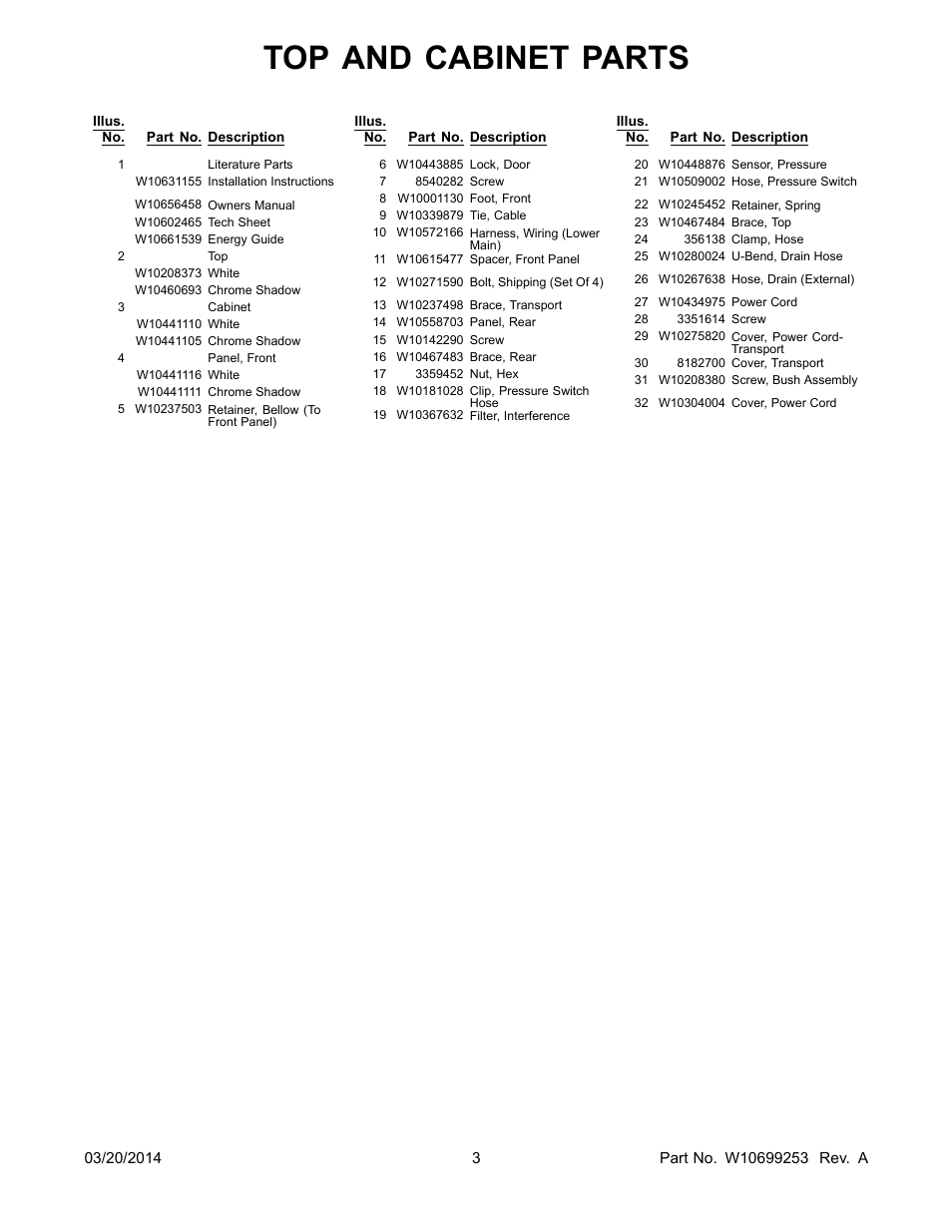 Top and cabinet parts | Whirlpool WFW87HEDW User Manual | Page 3 / 12