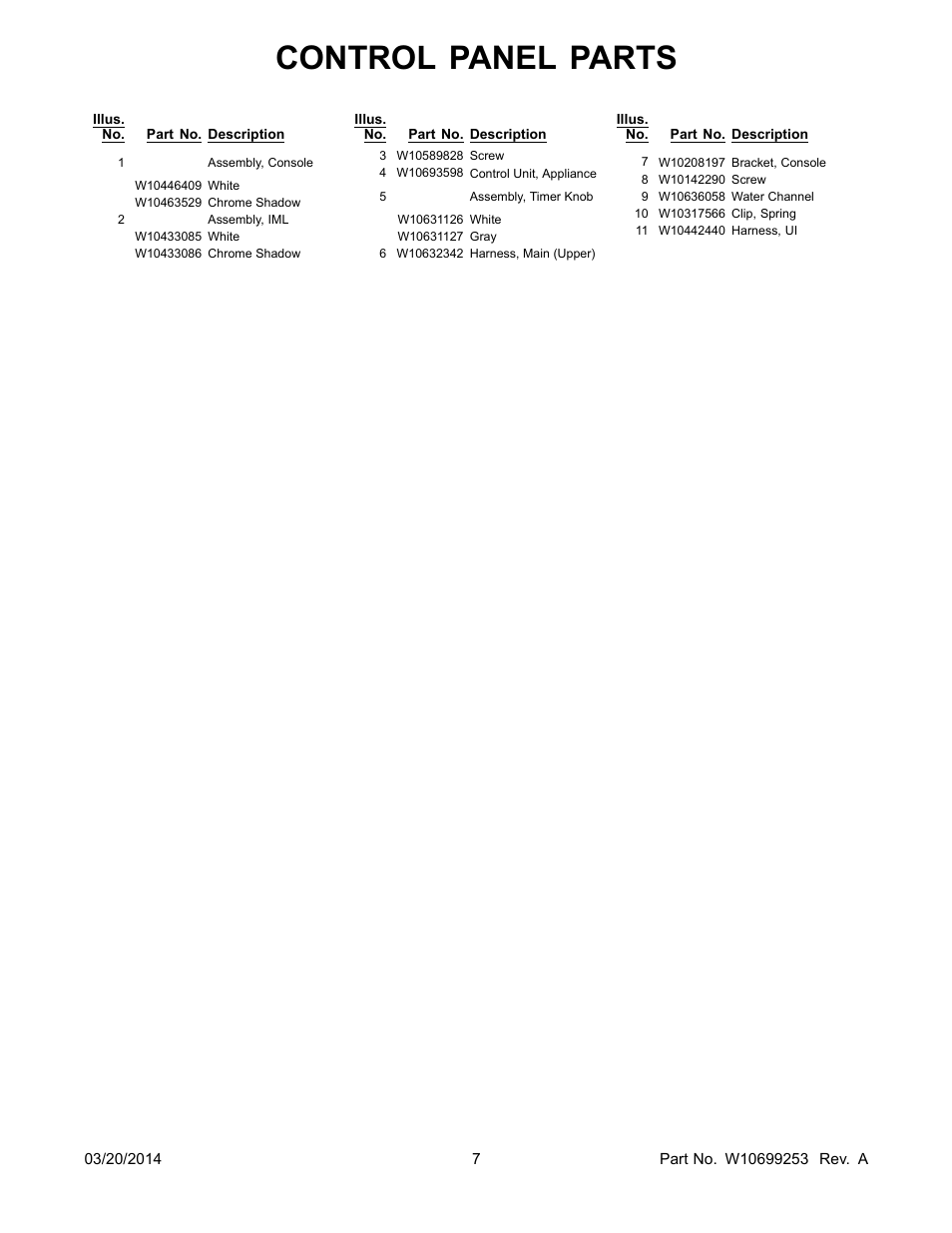 Control panel parts | Whirlpool WFW87HEDW User Manual | Page 7 / 12