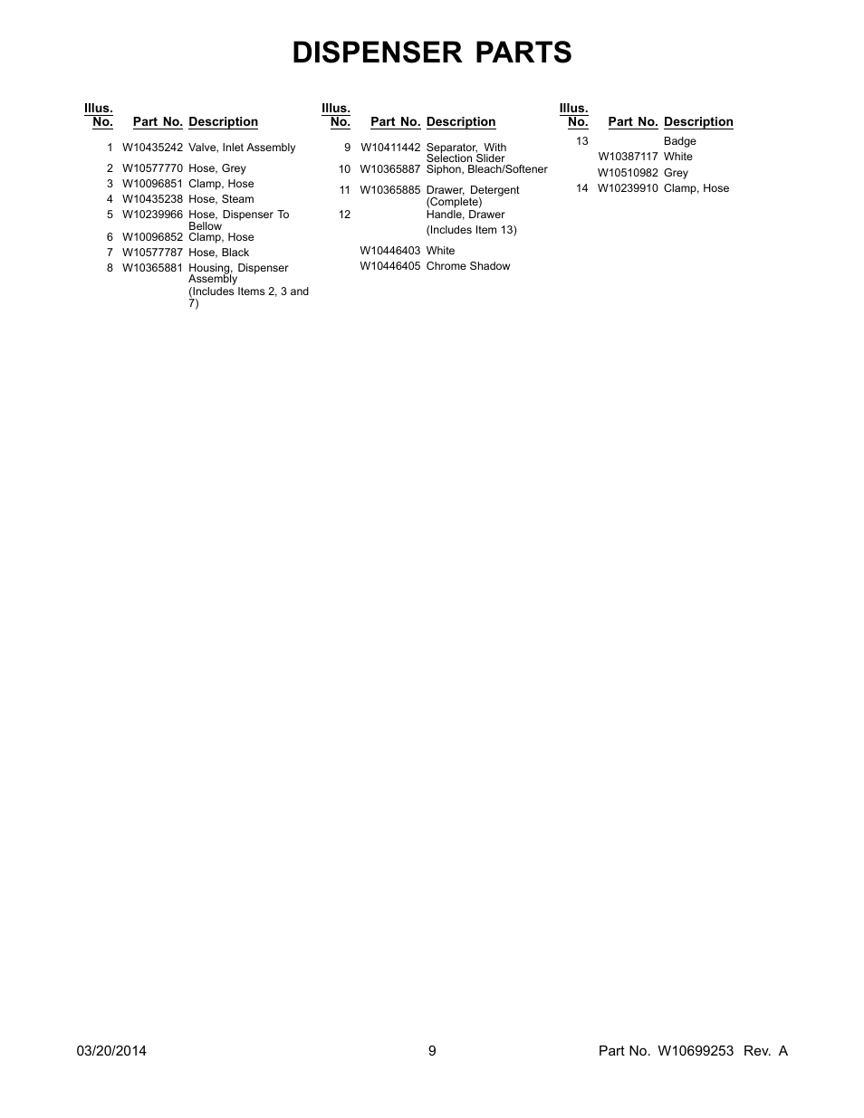 Dispenser parts | Whirlpool WFW87HEDW User Manual | Page 9 / 12