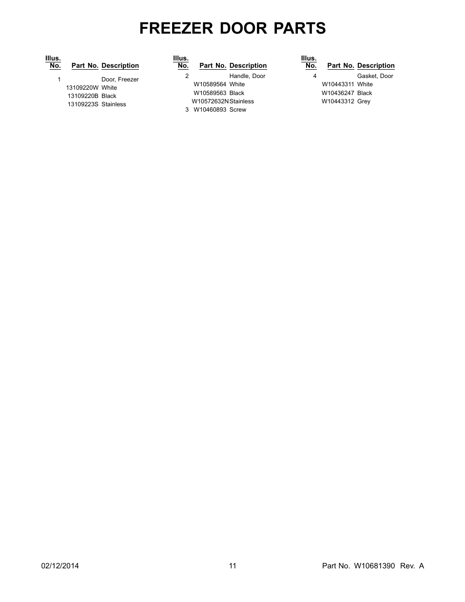Freezer door parts | Whirlpool WRB329DMBM User Manual | Page 11 / 18